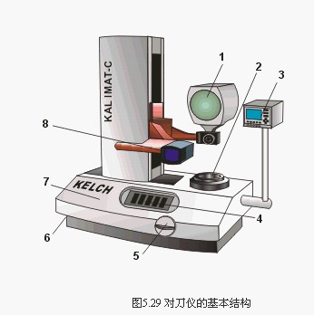 數控加工中心采用對刀儀對刀