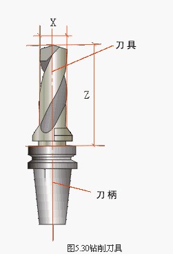 數控加工中心對刀儀對刀方法