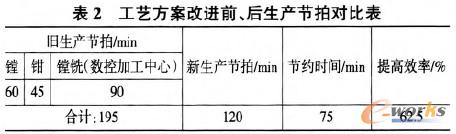 臥式數控加工中心改進前后對比