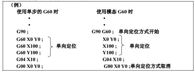 發那科G60代碼舉例