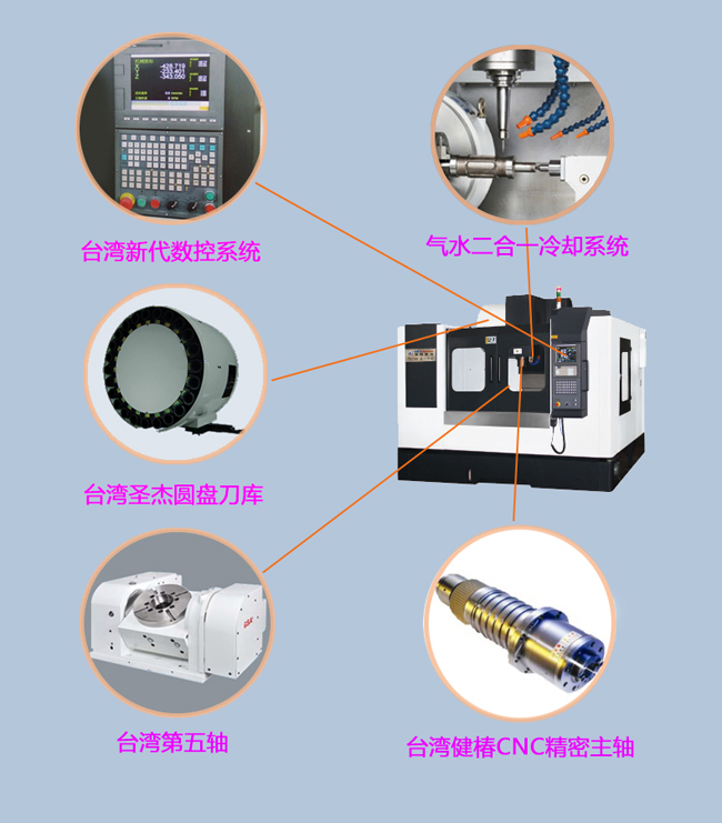 1060五軸數控加工中心配置