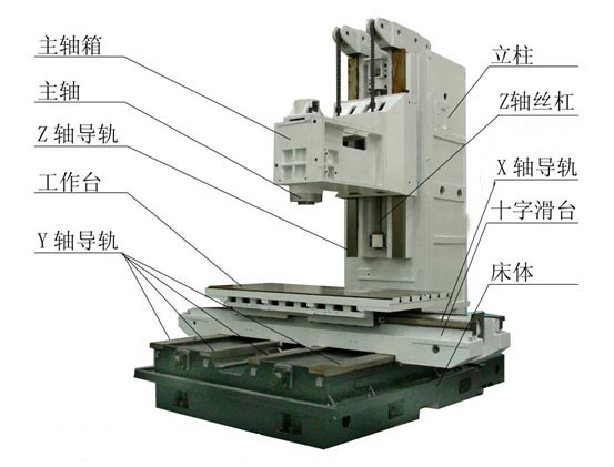 數控加工中心基本結構圖