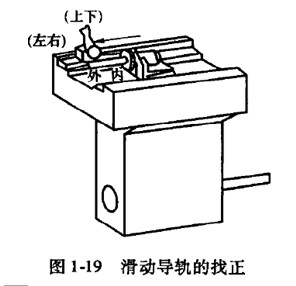 數控加工中心滑動導軌的找正